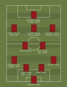 TAREK'S FINAL GOAL BREAKDOWN