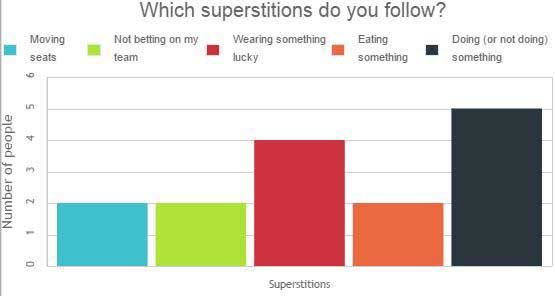 superstitiongraph