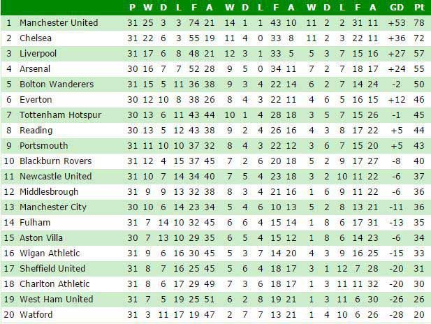 league 31 march 2007