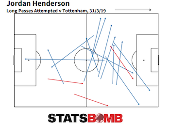 long henderson