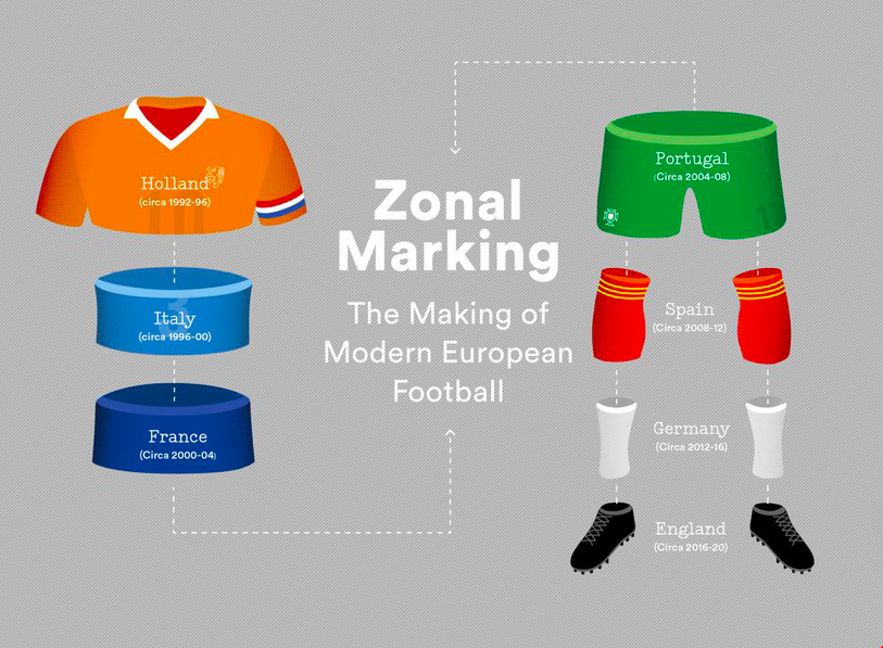 TAW Special: Michael Cox talks ‘Zonal Marking’