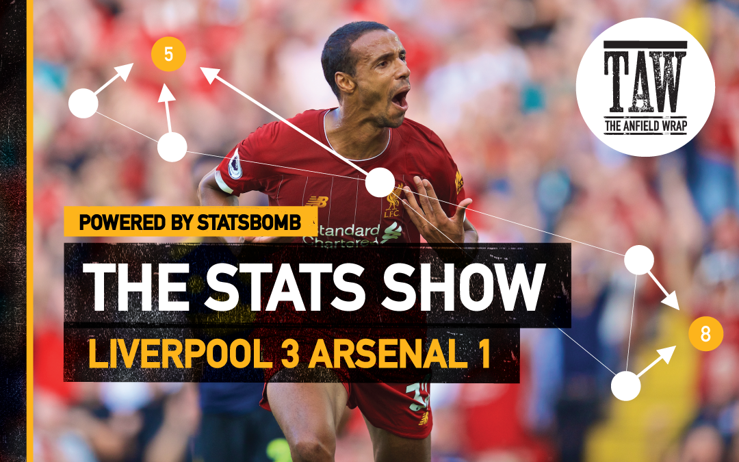 Liverpool 3 Arsenal 1 | The Stats Show