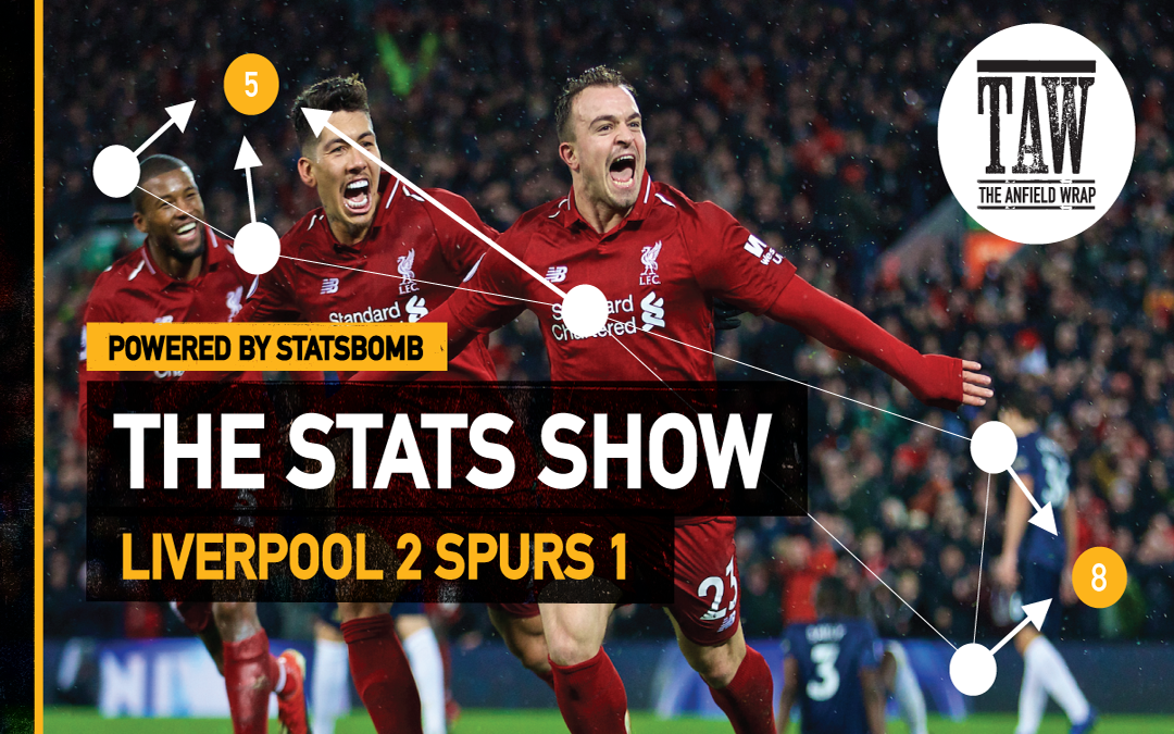 Alisson & Xherdan Shaqiri | The Stats Show