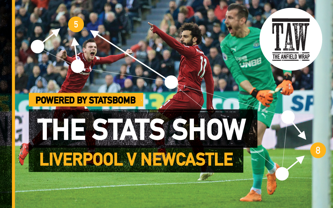 Liverpool v Newcastle | The Stats Show