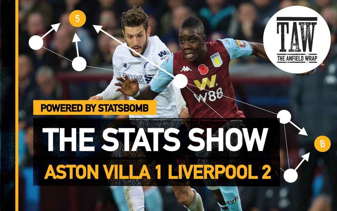 Aston Villa 1 Liverpool 2 | The Stats Show