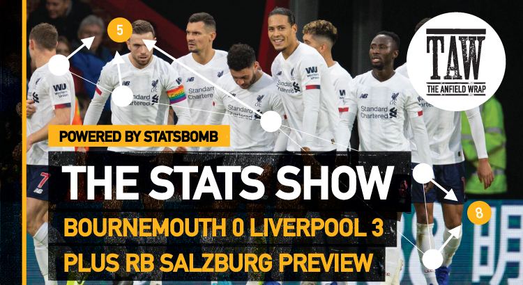 Bournemouth Reaction & Salzburg Buildup | The Stats Show