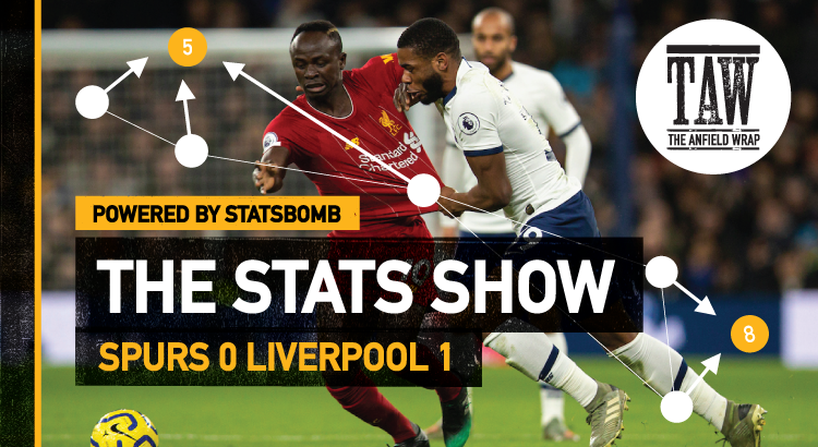 Tottenham Hotspur 0 Liverpool 1 | The Stats Show