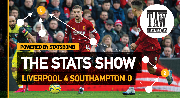 Liverpool 4 Southampton 0 | The Stats Show