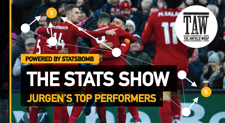 Jürgen’s Top Performers | The Stats Show
