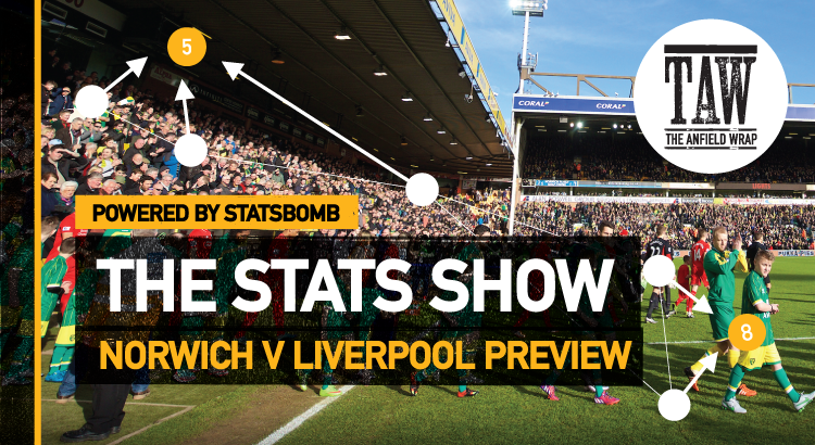 Norwich City v Liverpool | The Stats Show
