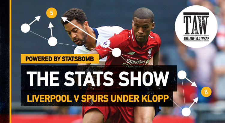 Klopp’s Record v Tottenham | The Stats Show