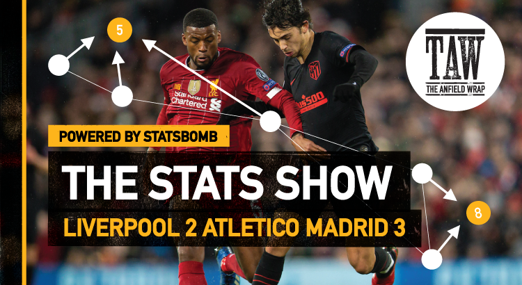 Liverpool 2 Atletico Madrid 3 | The Stats Show