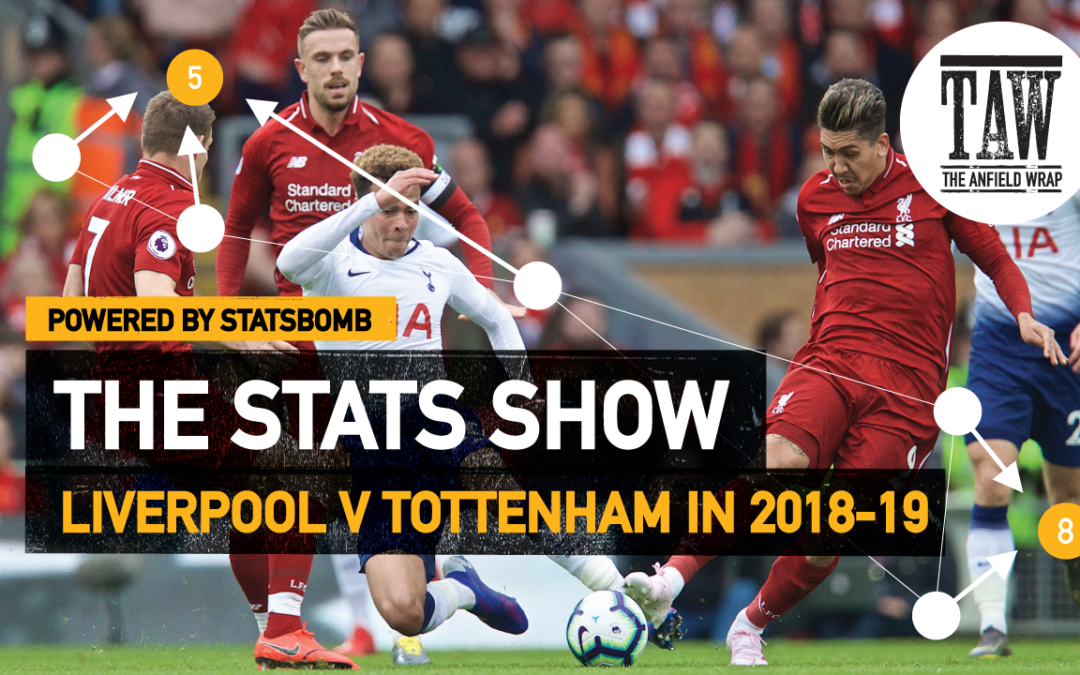 Liverpool v Tottenham In 2018-19 | The Stats Show