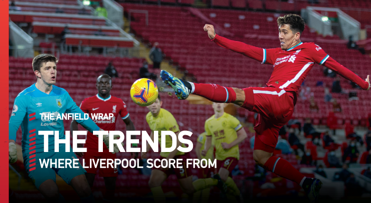 Where Liverpool Score From | The Trends
