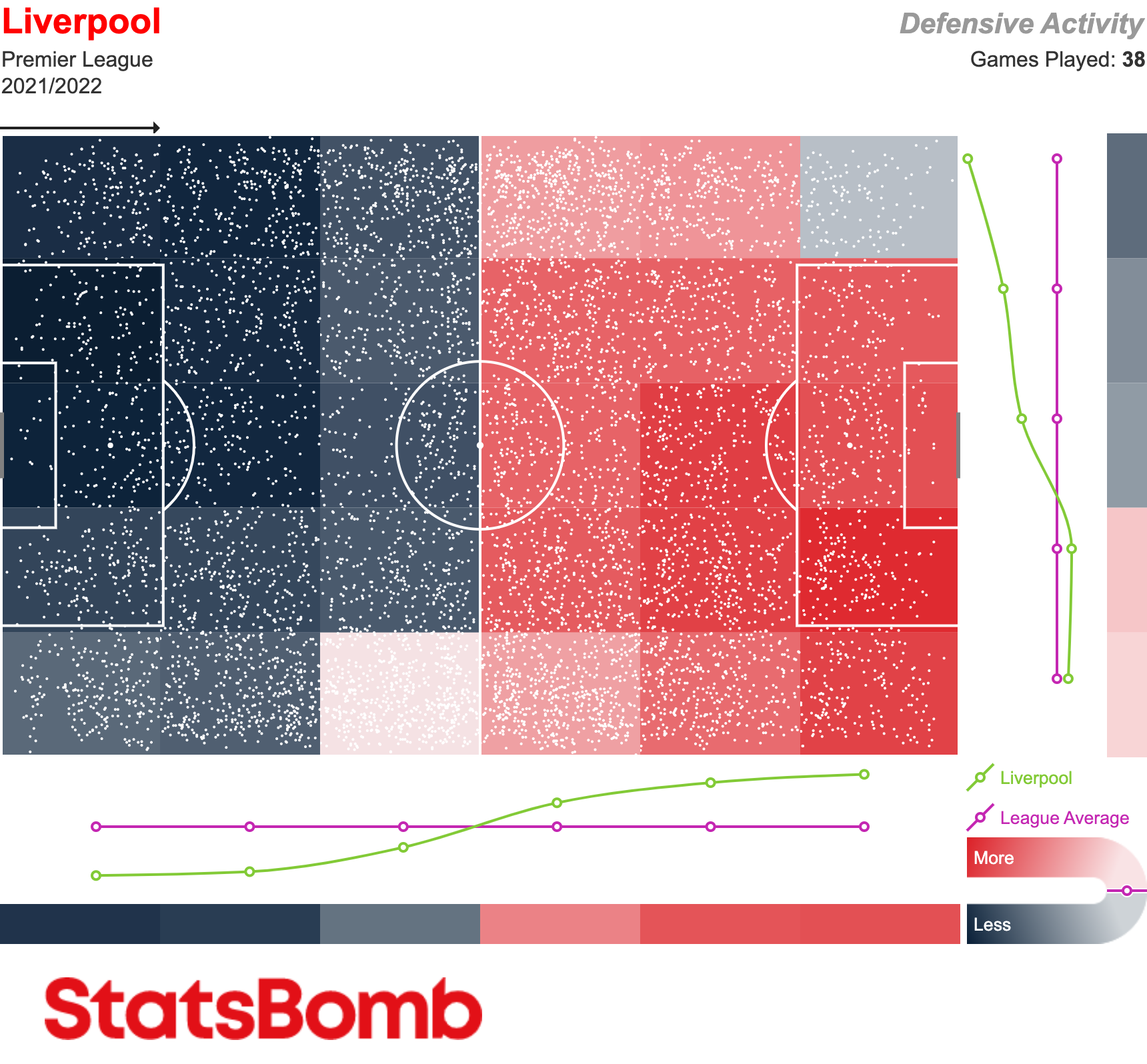 Fulham: 2018-19 Season Preview - StatsBomb