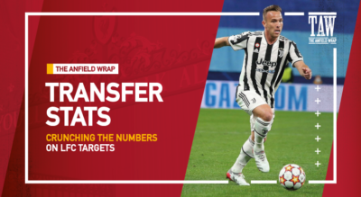 Arthur Melo | Transfer Stats Show