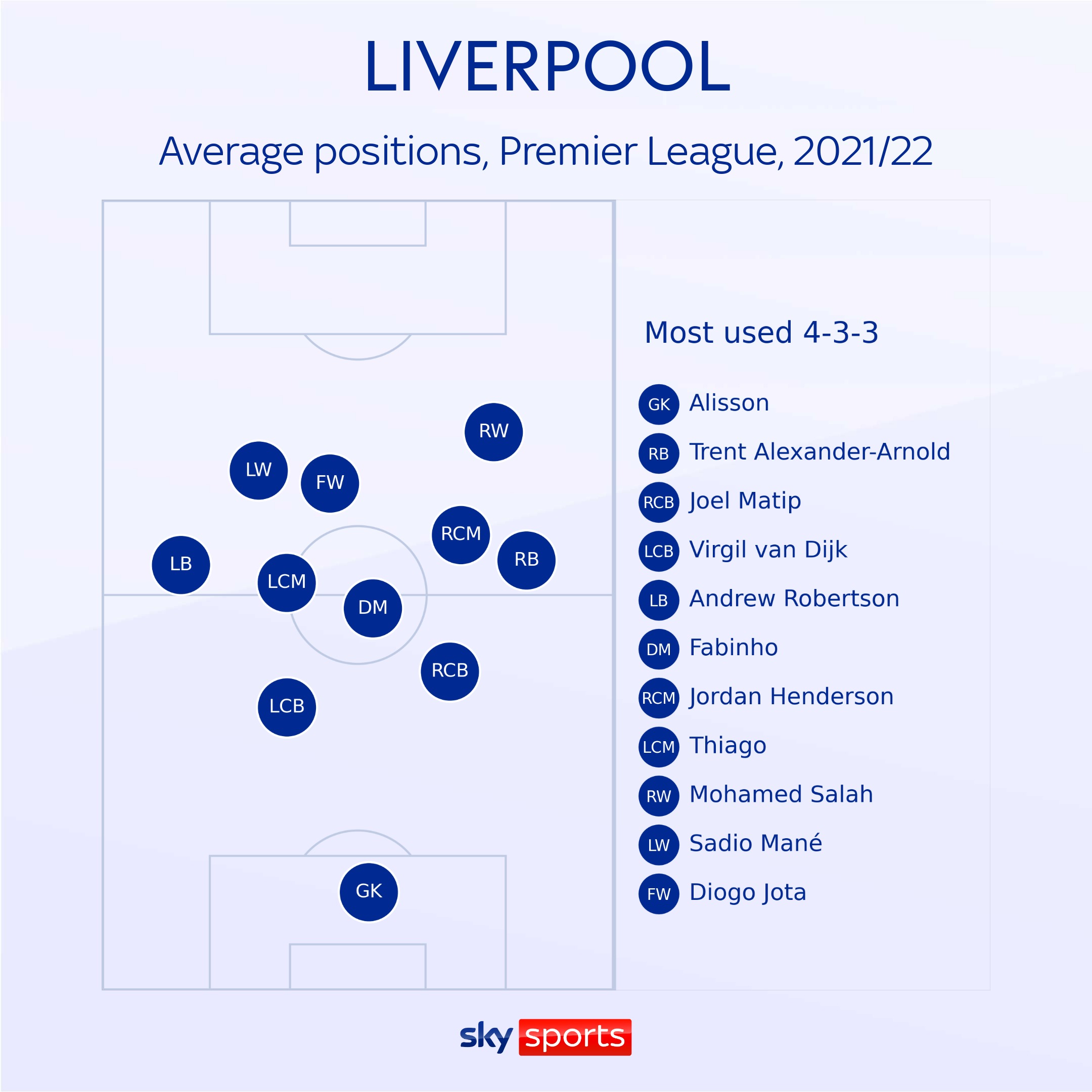 Ranked! Every position Liverpool need to strengthen in this summer