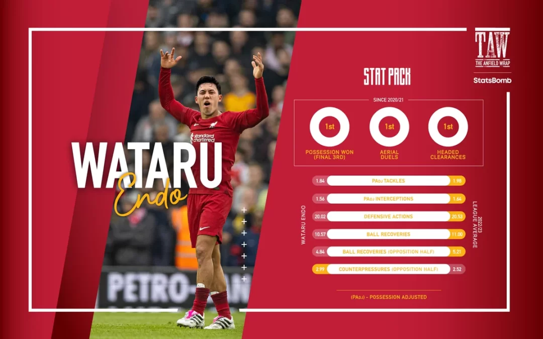 Understanding Wataru Endo To Liverpool: TAW Daily Rundown