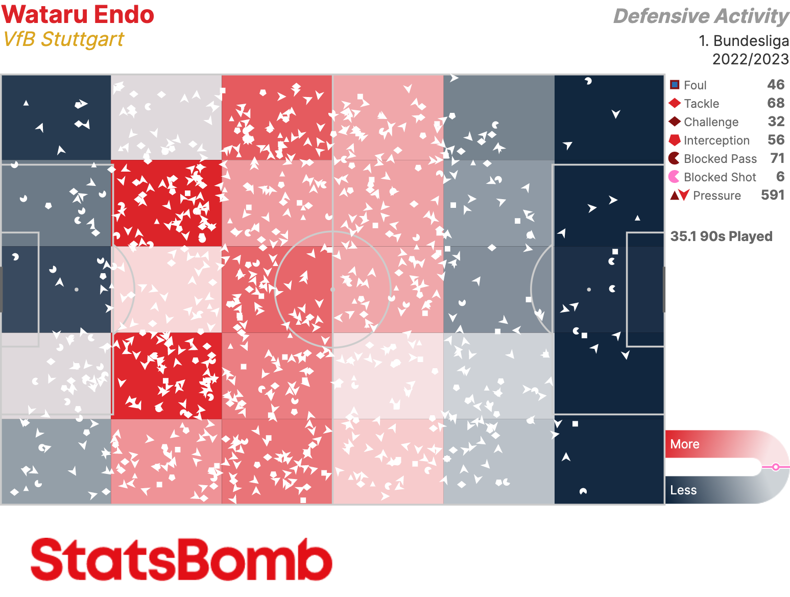 Understanding Wataru Endo To Liverpool: TAW Daily Rundown