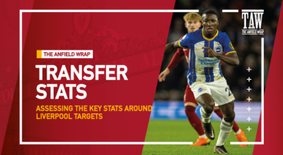 Moises Caicedo | Transfer Stats Show