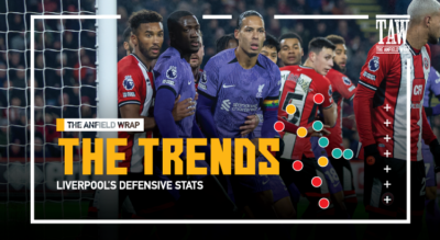 Liverpool's Defensive Stats | The Trends