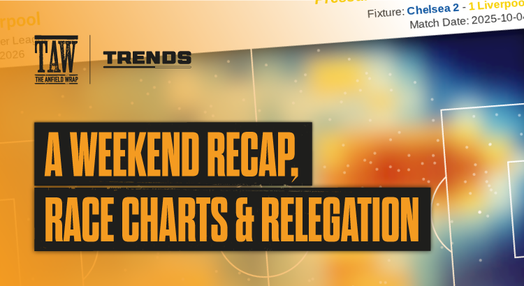 Liverpool’s Form & A Look At The League | The Trends