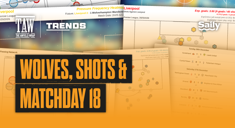 Wolves, Shots & Matchday 18 | The Trends